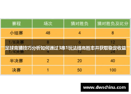 足球竞猜技巧分析如何通过3串1玩法提高胜率并获取稳定收益